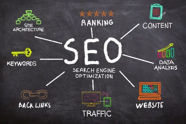 SEO agency, agenzia SEO
